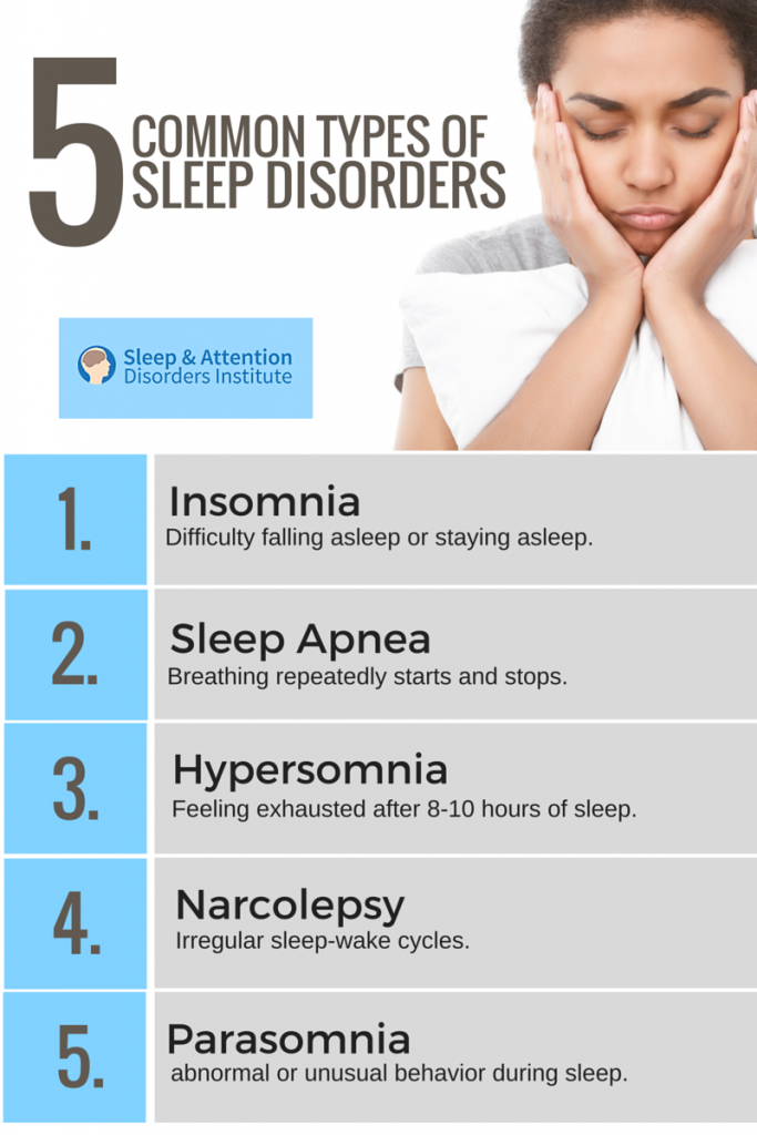 research about sleep problems